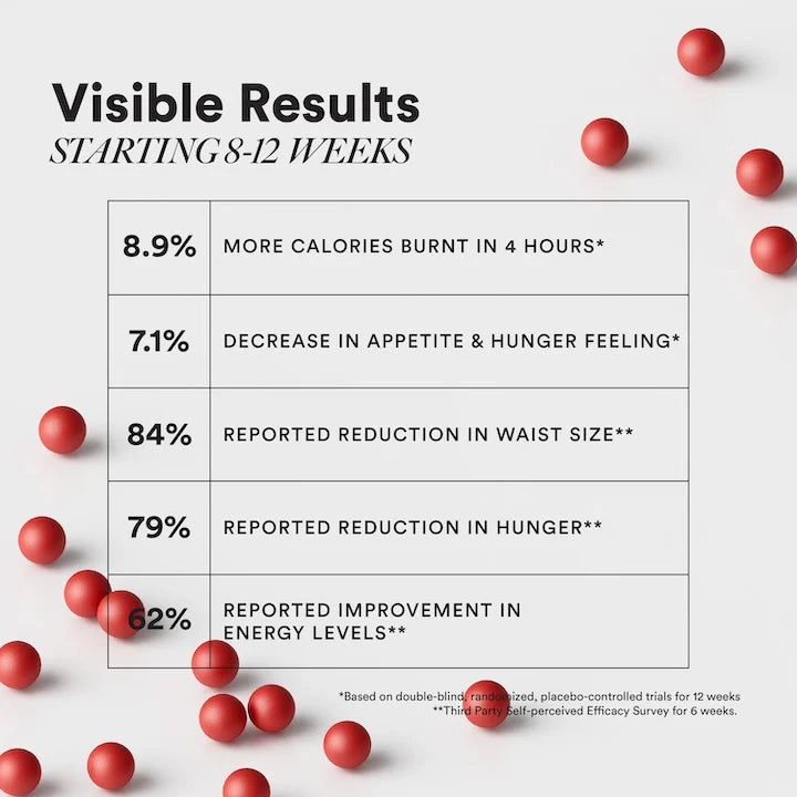 Wellbeing Burn