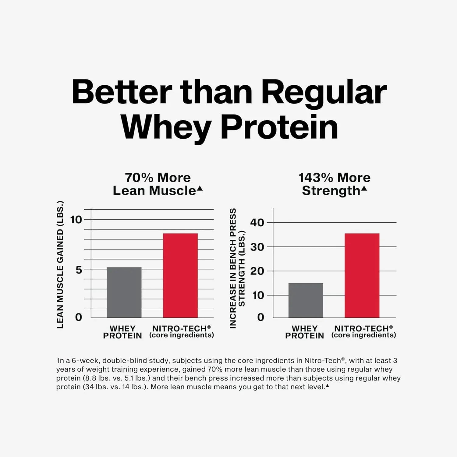 MuscleTech NitroTech