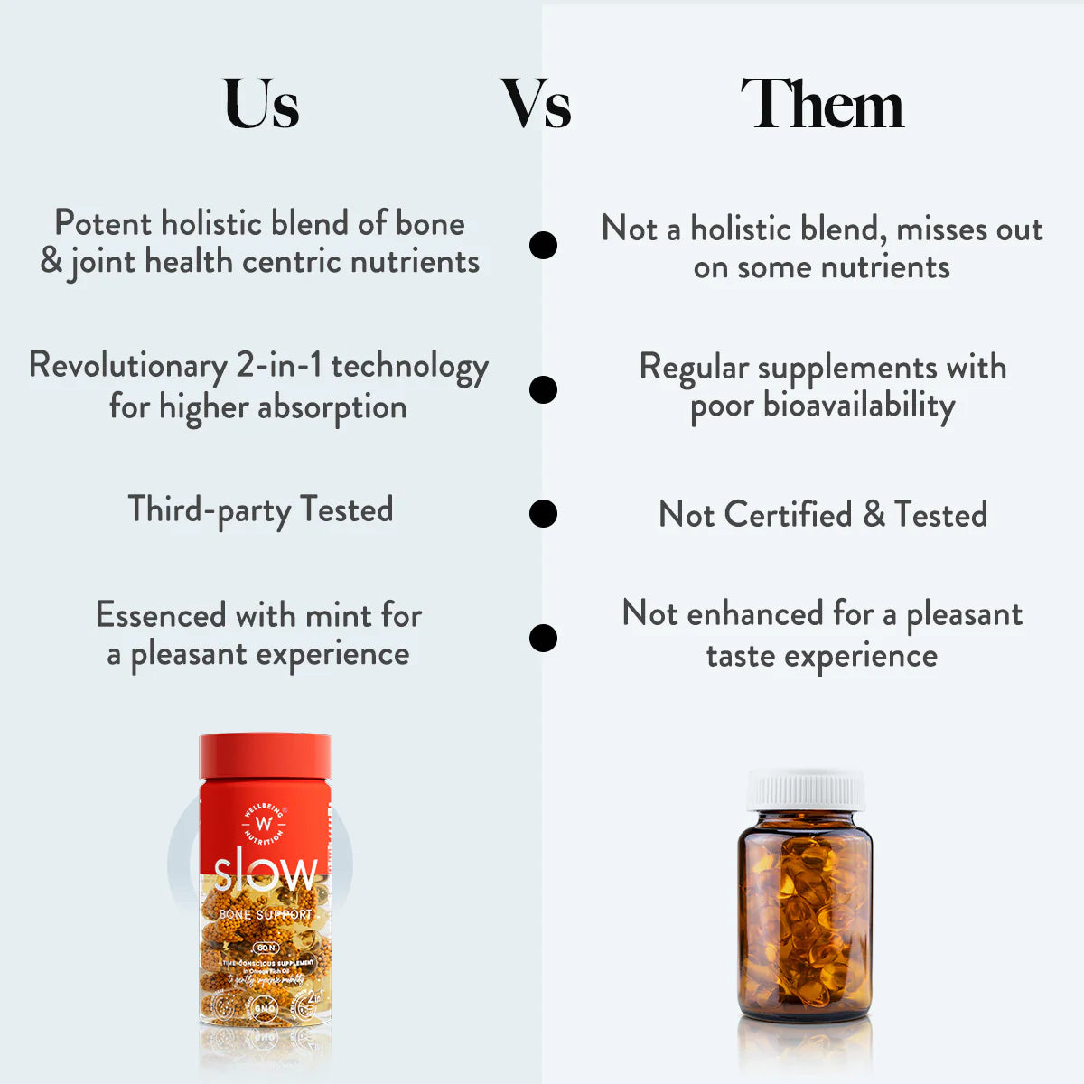 Wellbeing Bone Support
