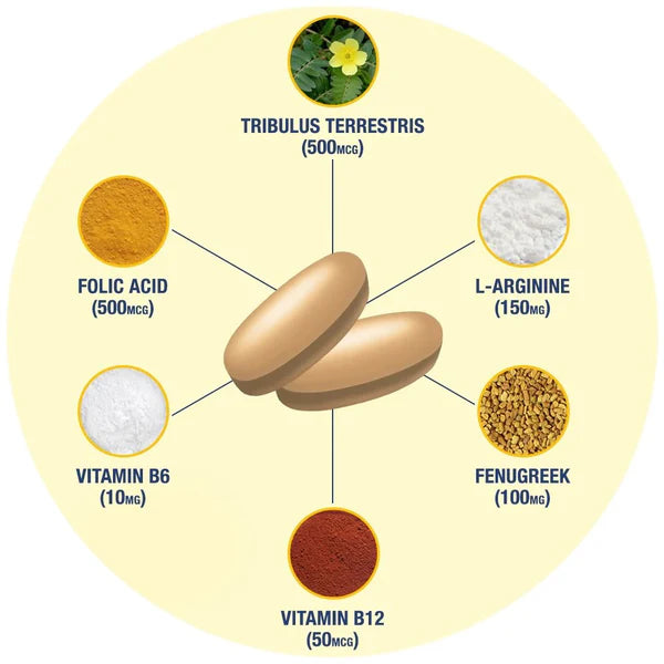 Gat testrol gold