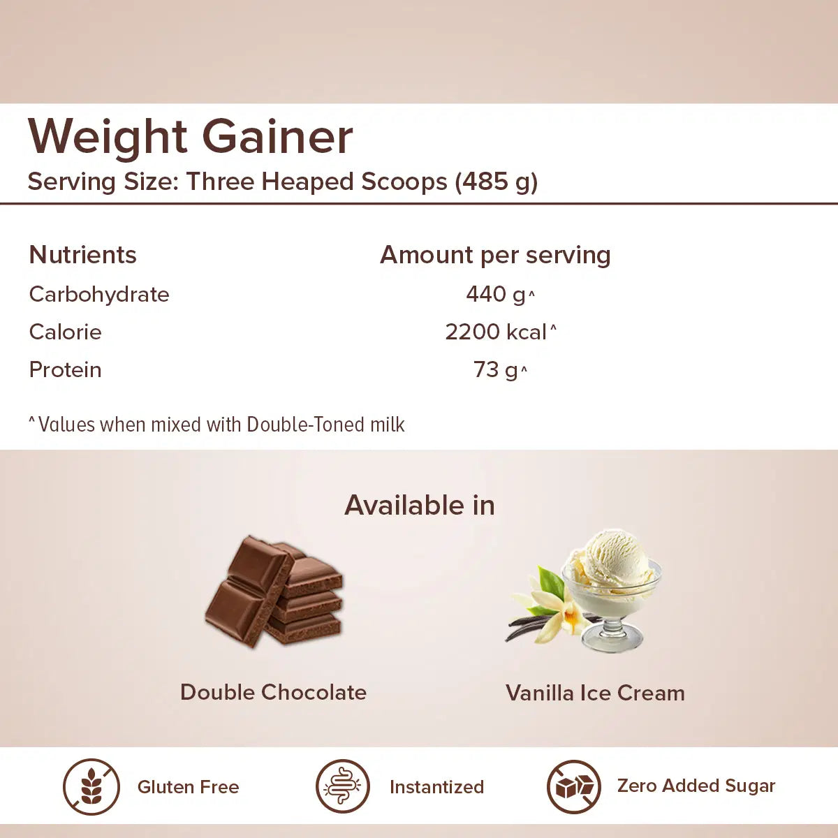 Gnc gainer